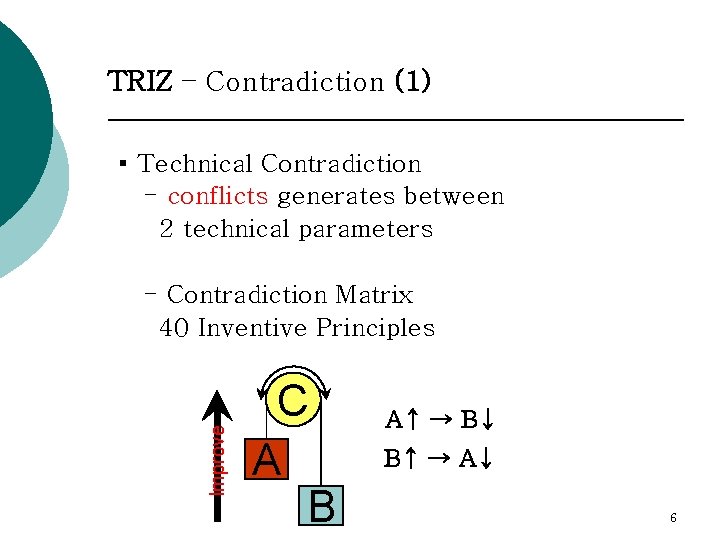 TRIZ – Contradiction (1) ▪ Technical Contradiction - conflicts generates between 2 technical parameters