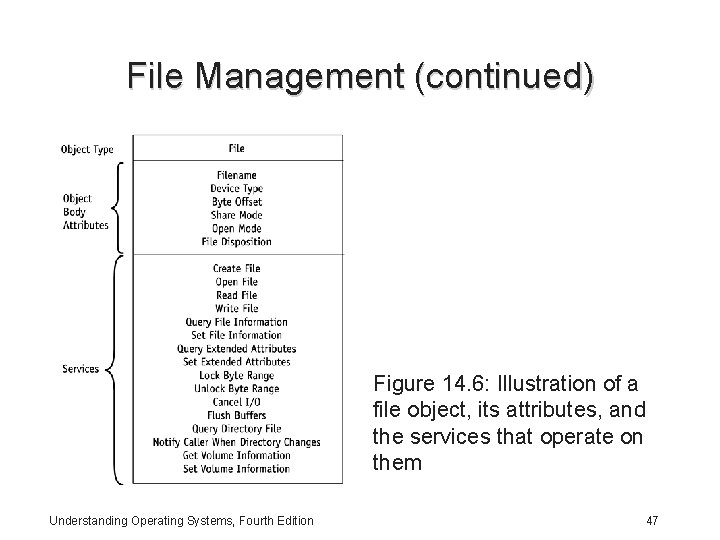 File Management (continued) Figure 14. 6: Illustration of a file object, its attributes, and