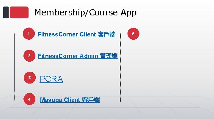 Membership/Course App 1 Fitness. Corner Client 客戶端 2 Fitness. Corner Admin 管理端 3 PCRA