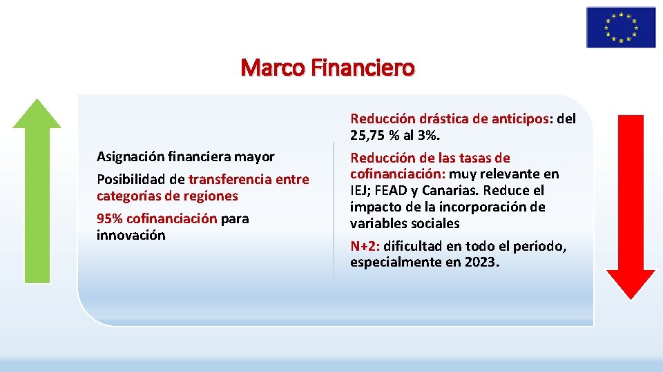 Marco Financiero Asignación financiera mayor Posibilidad de transferencia entre categorías de regiones 95% cofinanciación