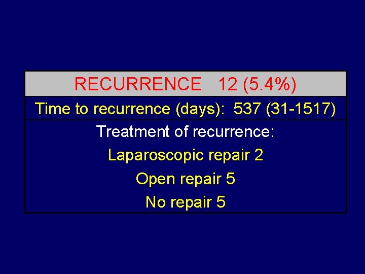 RECURRENCE 12 (5. 4%) Time to recurrence (days): 537 (31 -1517) Treatment of recurrence: