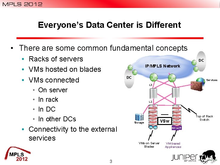 Everyone’s Data Center is Different • There are some common fundamental concepts • Racks Everyone’s Data Center is Different • There are some common fundamental concepts • Racks