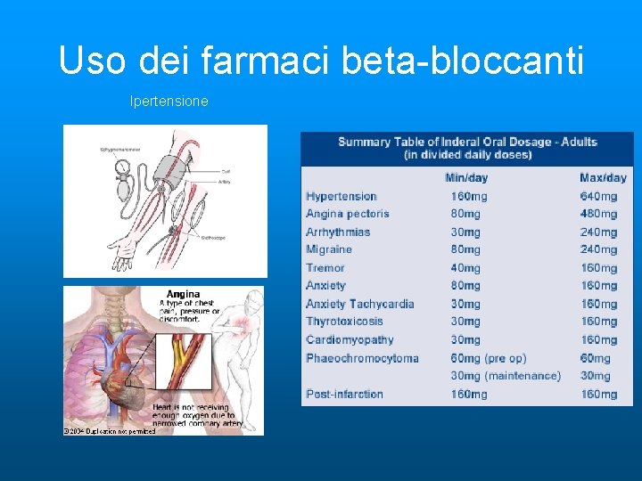 Uso dei farmaci beta-bloccanti Ipertensione 