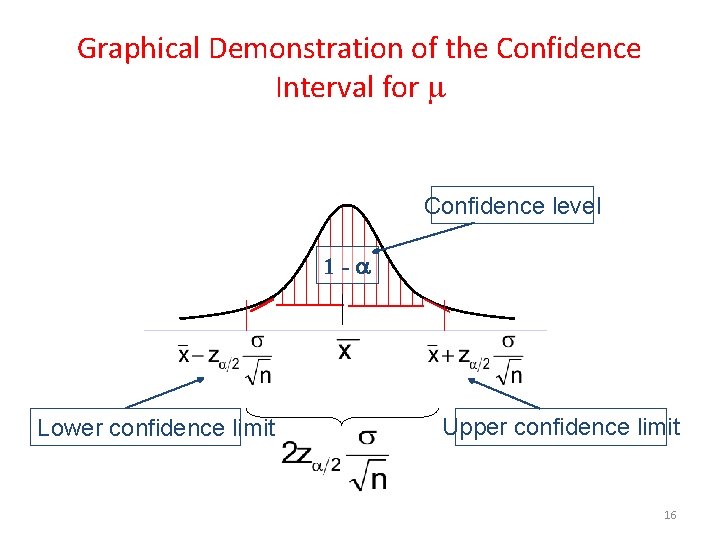 Graphical Demonstration of the Confidence Interval for Confidence level 1 -a Lower confidence limit