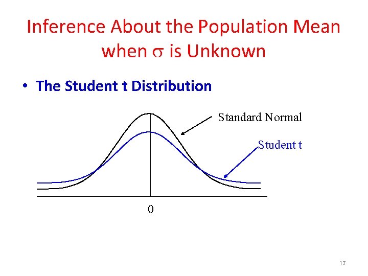 Inference About the Population Mean when is Unknown • The Student t Distribution Standard