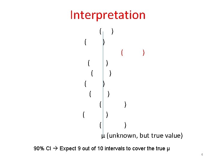 Interpretation ( ( ) ) ( ( ) ( ) ( ( ) )