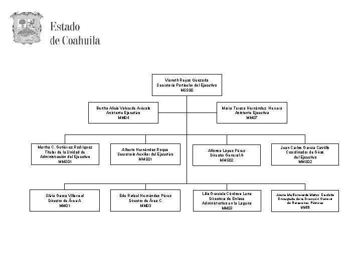 Vianeth Reyes Quezada Secretaria Particular del Ejecutivo MSS 00 Bertha Alicia Valverde Arévalo Asistente