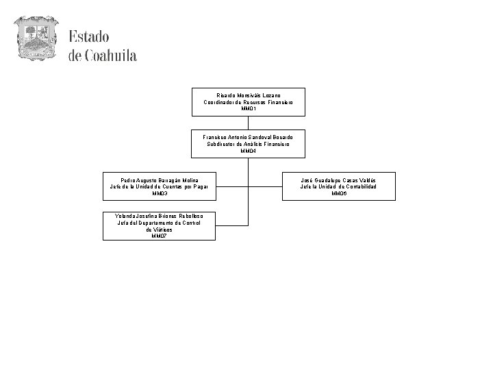 Ricardo Monsiváis Lozano Coordinador de Recursos Financiero MM 01 Francisco Antonio Sandoval Bocardo Subdirector