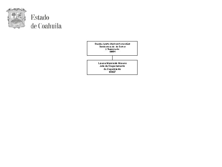 Claudia Janette Martínez Armendáriz Subdirectora de de Control y Seguimiento MM 04 Lorena Monsiváis