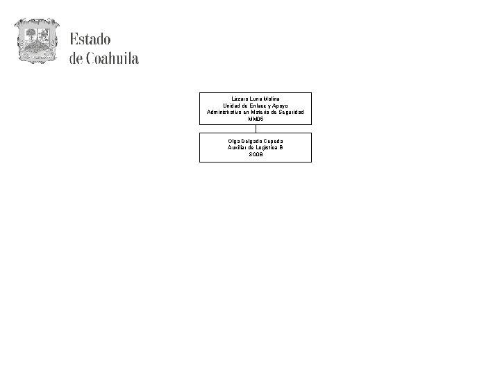 Lázaro Luna Molina Unidad de Enlace y Apoyo Administrativo en Materia de Seguridad MM