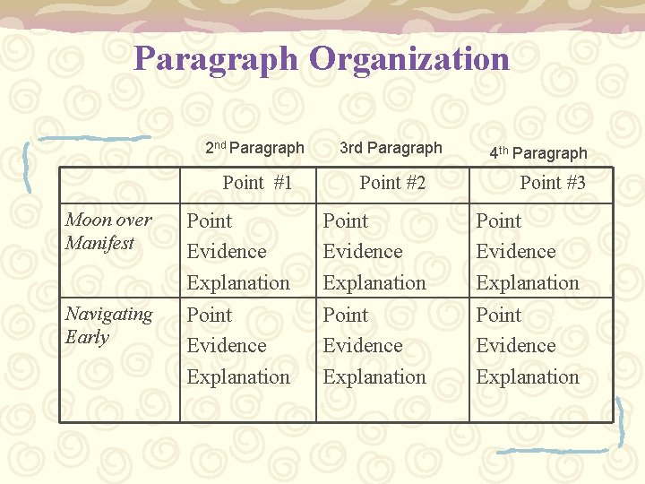 Paragraph Organization 2 nd Paragraph 3 rd Paragraph 4 th Paragraph Point #1 Point