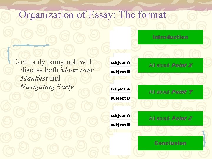Organization of Essay: The format Introduction Each body paragraph will discuss both Moon over