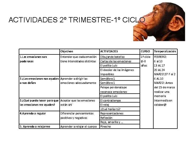 ACTIVIDADES 2º TRIMESTRE-1º CICLO 1. Las emociones son poderosas Objetivos ACTIVIDADES CURSO Temporalización Entender