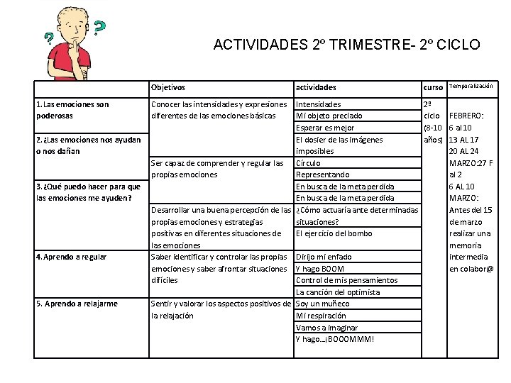 ACTIVIDADES 2º TRIMESTRE- 2º CICLO Objetivos 1. Las emociones son poderosas 2. ¿Las emociones