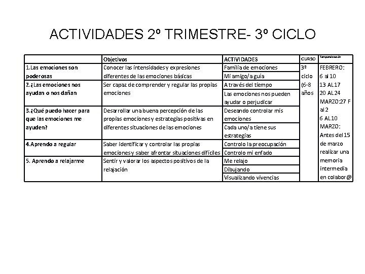 ACTIVIDADES 2º TRIMESTRE- 3º CICLO 1. Las emociones son poderosas 2. ¿Las emociones nos