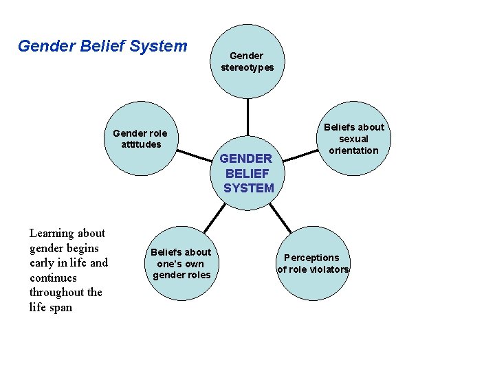 Psychology of Prejudice and Discrimination Prejudice Based on