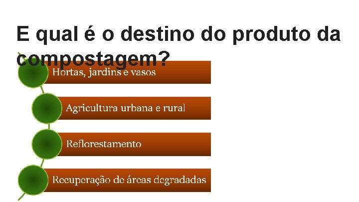 E qual é o destino do produto da compostagem? 