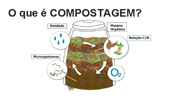 O que é COMPOSTAGEM? 