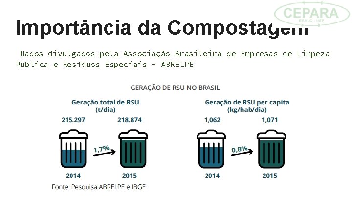 Importância da Compostagem Dados divulgados pela Associação Brasileira de Empresas de Limpeza Pública e