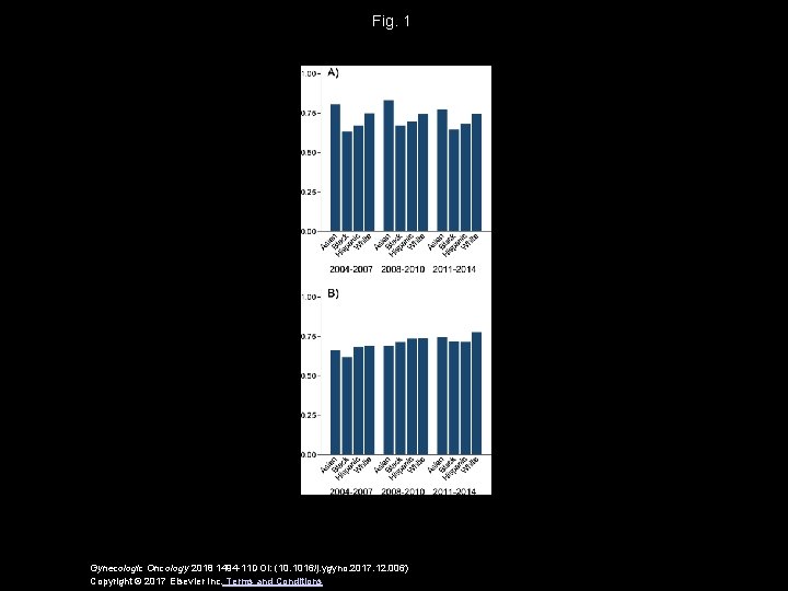 Fig. 1 Gynecologic Oncology 2018 1494 -11 DOI: (10. 1016/j. ygyno. 2017. 12. 006)