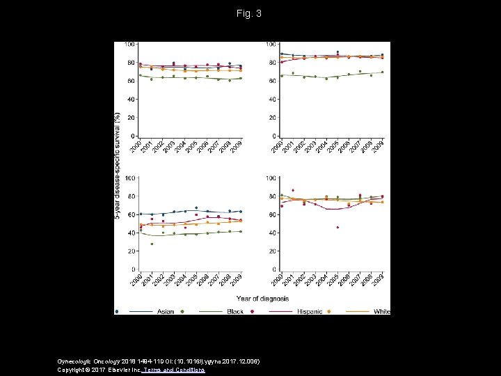 Fig. 3 Gynecologic Oncology 2018 1494 -11 DOI: (10. 1016/j. ygyno. 2017. 12. 006)