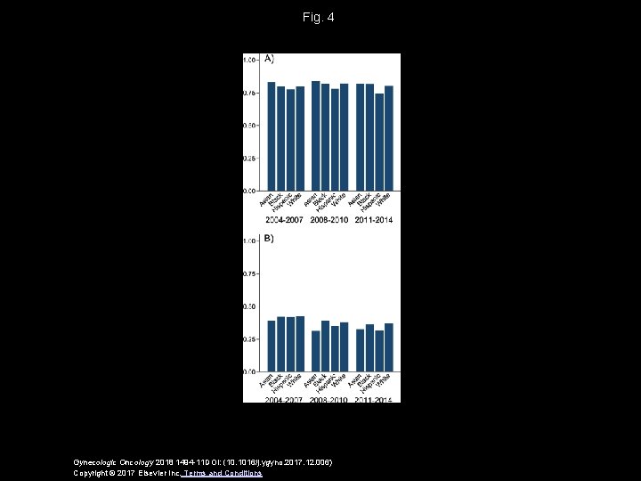 Fig. 4 Gynecologic Oncology 2018 1494 -11 DOI: (10. 1016/j. ygyno. 2017. 12. 006)