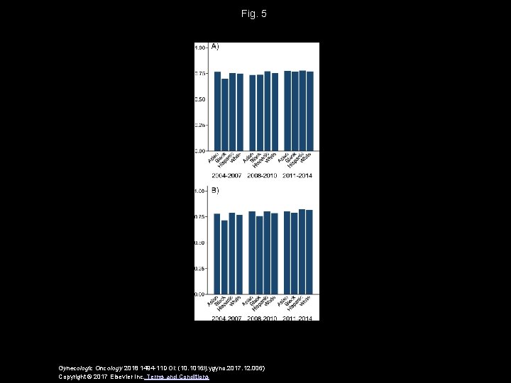 Fig. 5 Gynecologic Oncology 2018 1494 -11 DOI: (10. 1016/j. ygyno. 2017. 12. 006)