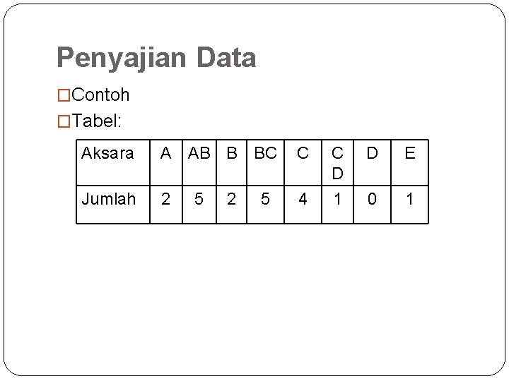 Penyajian Data �Contoh �Tabel: Aksara A AB B BC C C D D E