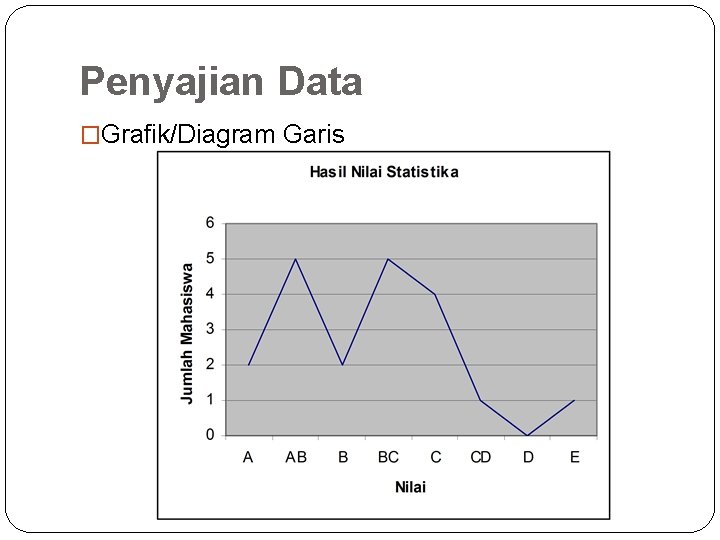 Penyajian Data �Grafik/Diagram Garis 