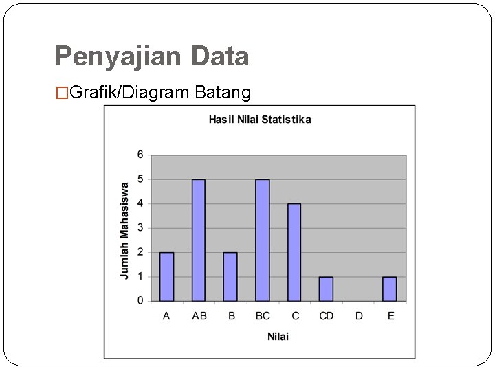 Penyajian Data �Grafik/Diagram Batang 