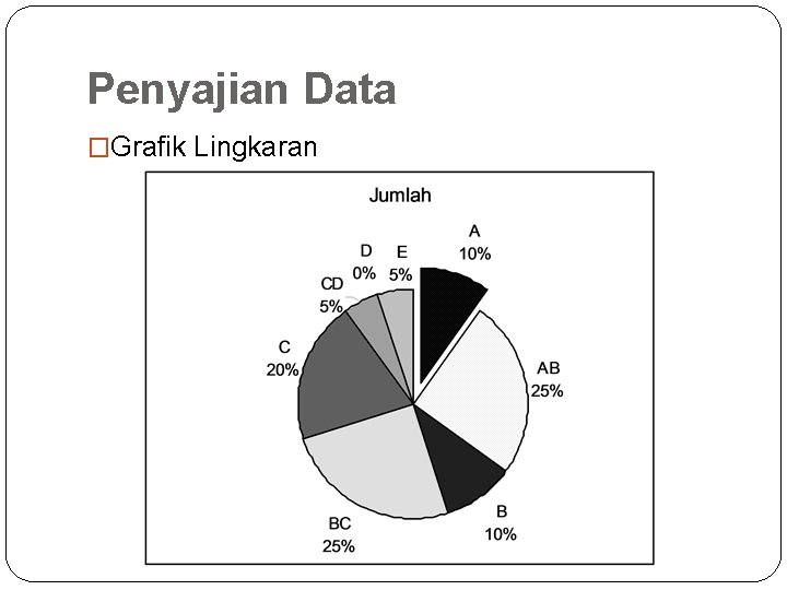 Penyajian Data �Grafik Lingkaran 