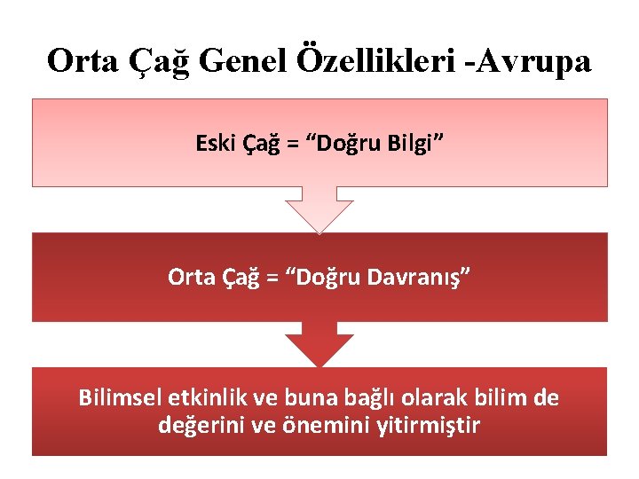 Orta Çağ Genel Özellikleri -Avrupa Eski Çağ = “Doğru Bilgi” Orta Çağ = “Doğru