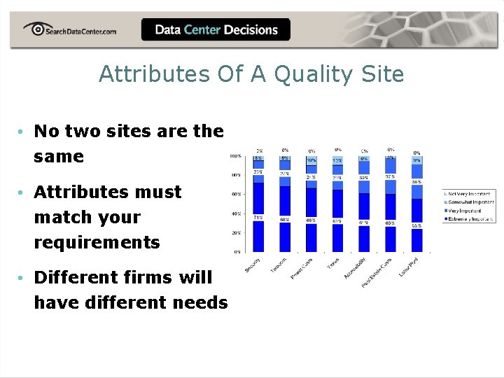 Attributes Of A Quality Site • No two sites are the same • Attributes