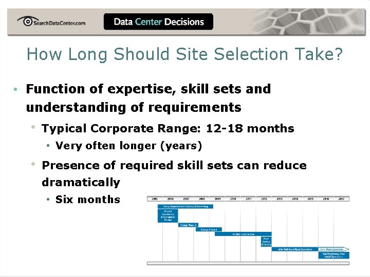 How Long Should Site Selection Take? • Function of expertise, skill sets and understanding