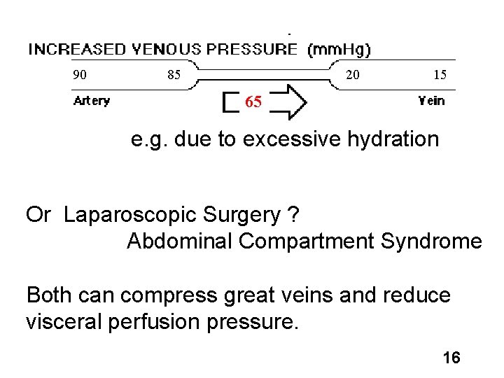 90 85 20 15 65 e. g. due to excessive hydration Or Laparoscopic Surgery