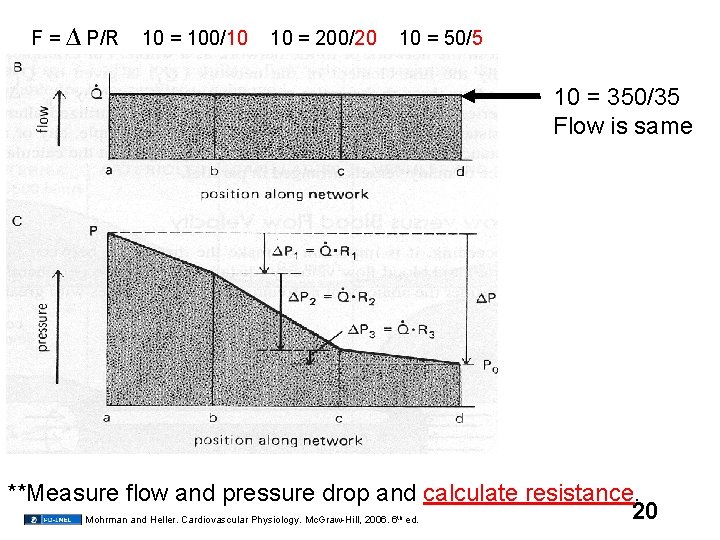 F = ∆ P/R 10 = 100/10 10 = 200/20 10 = 50/5 10