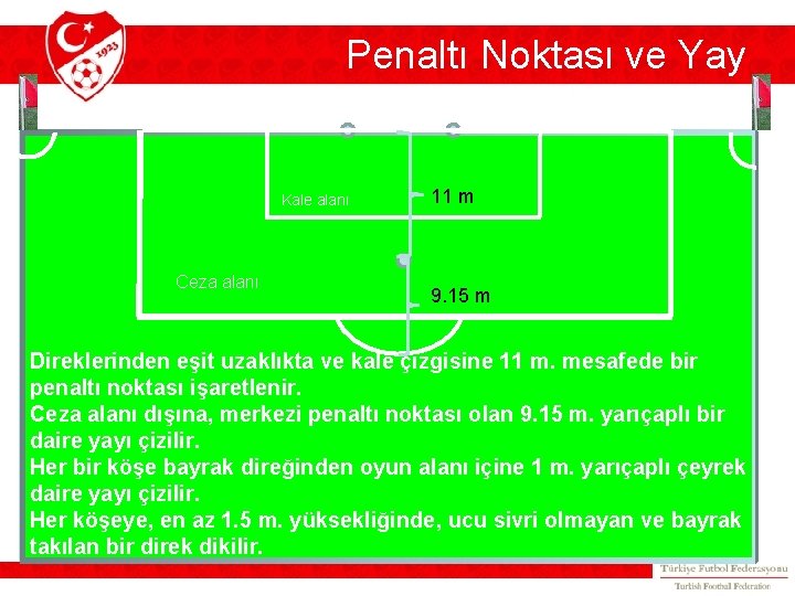 Penaltı Noktası ve Yay Kale alanı Ceza alanı 11 m 9. 15 m Direklerinden