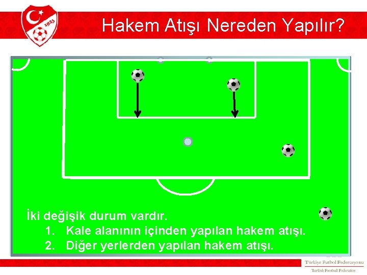 Hakem Atışı Nereden Yapılır? İki değişik durum vardır. 1. Kale alanının içinden yapılan hakem