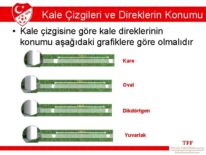 Kale Çizgileri ve Direklerin Konumu • Kale çizgisine göre kale direklerinin konumu aşağıdaki grafiklere