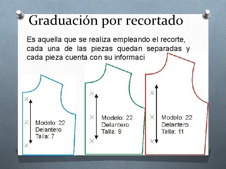 Graduación por recortado Es aquella que se realiza empleando el recorte, cada una de