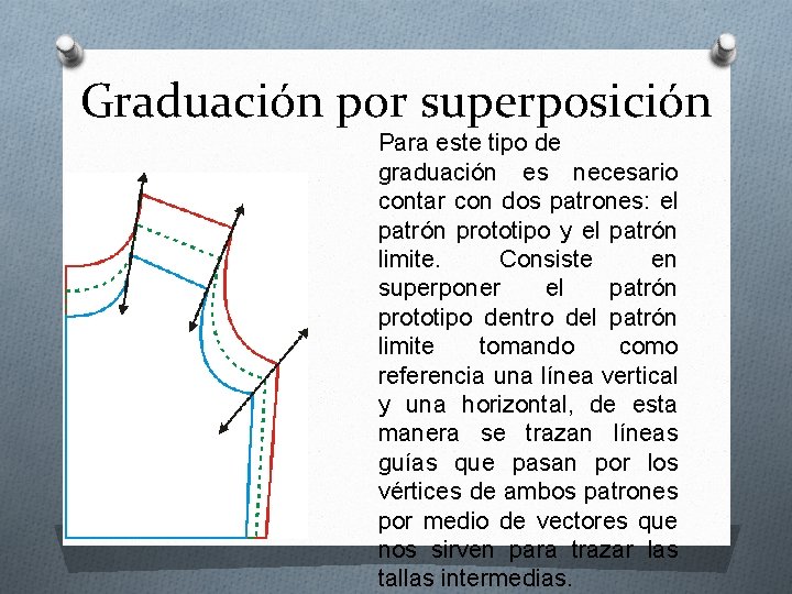 Graduación por superposición Para este tipo de graduación es necesario contar con dos patrones: