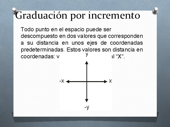 Graduación por incremento Todo punto en el espacio puede ser descompuesto en dos valores