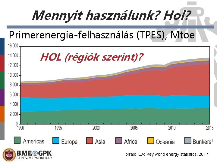Mennyit használunk? Hol? Primerenergia-felhasználás (TPES), Mtoe HOL (régiók szerint)? Előláb-szöveg Forrás: IEA: Key world