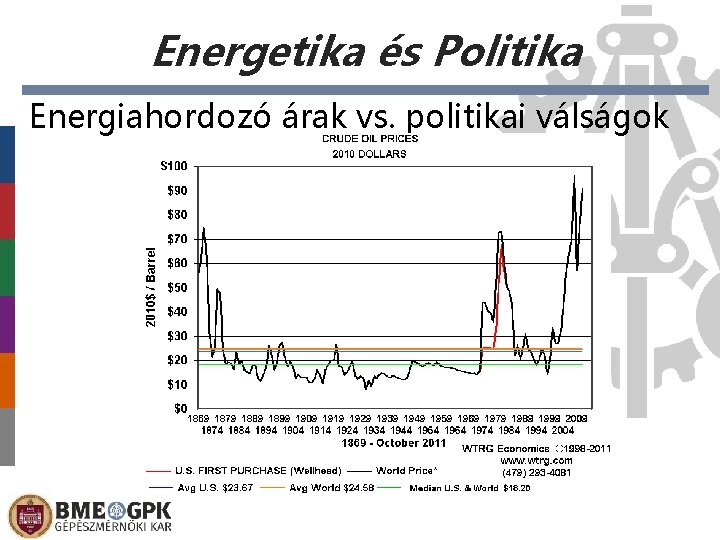 Energetika és Politika Energiahordozó árak vs. politikai válságok Előláb-szöveg 2020. 11. 01. 13 