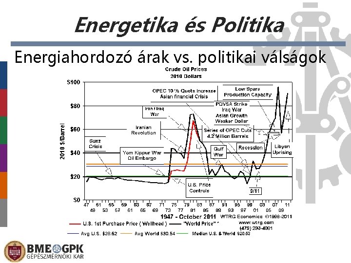 Energetika és Politika Energiahordozó árak vs. politikai válságok Előláb-szöveg 2020. 11. 01. 14 