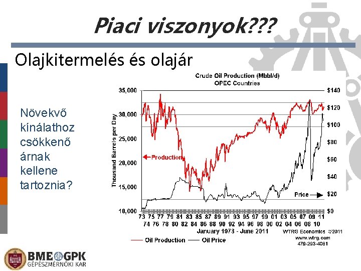 Piaci viszonyok? ? ? Olajkitermelés és olajár Növekvő kínálathoz csökkenő árnak kellene tartoznia? Előláb-szöveg