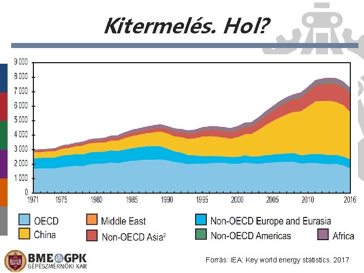 Kitermelés. Hol? Előláb-szöveg Forrás: IEA: Key world energy statistics. 2017 2020. 11. 01. 25