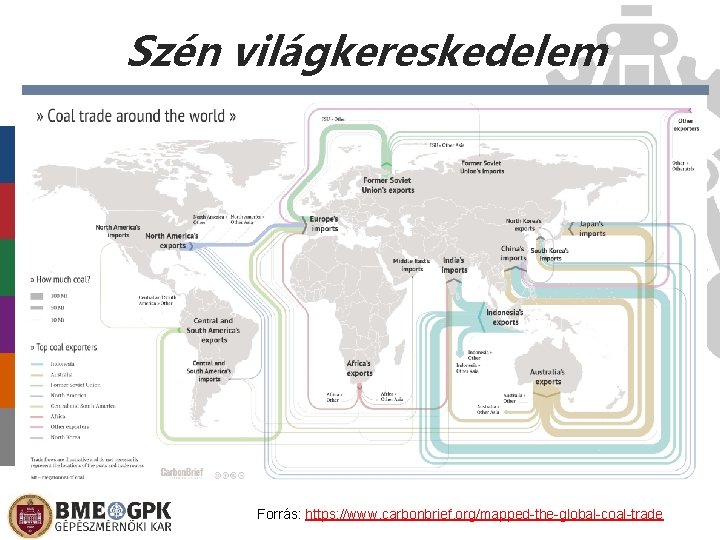 Szén világkereskedelem Forrás: https: //www. carbonbrief. org/mapped-the-global-coal-trade 2020. 11. 01. 28 