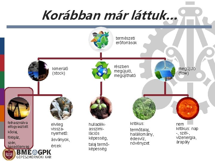 Korábban már láttuk… természeti erőforrások részben megújuló, megújítható kimerülő (stock) felhasználva elfogyasztott: kőolaj, földgáz,