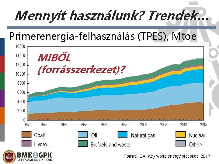 Mennyit használunk? Trendek… Primerenergia-felhasználás (TPES), Mtoe MIBŐL (forrásszerkezet)? Előláb-szöveg Forrás: IEA: Key world energy